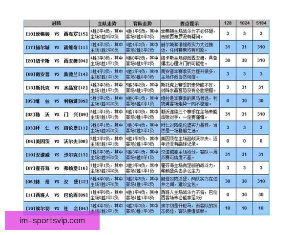 精准预测稳稳赚大局 体育竞猜推荐助你轻松掌控赛事走势