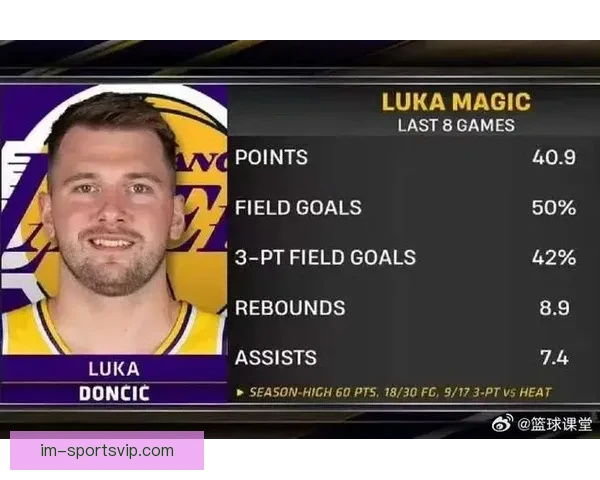 斯波鲍威尔点评东契奇60分高光表现称擅长高难度投篮和制造罚球 斯波鲍威尔点评东契奇60分高光表现称擅长高难度投篮和制造罚球