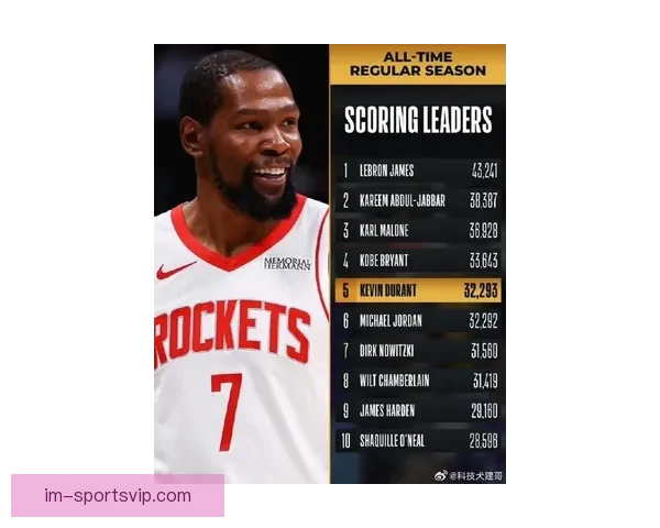美媒评选NBA最纯粹得分手 库里排名第一杜兰特乔丹紧随其后